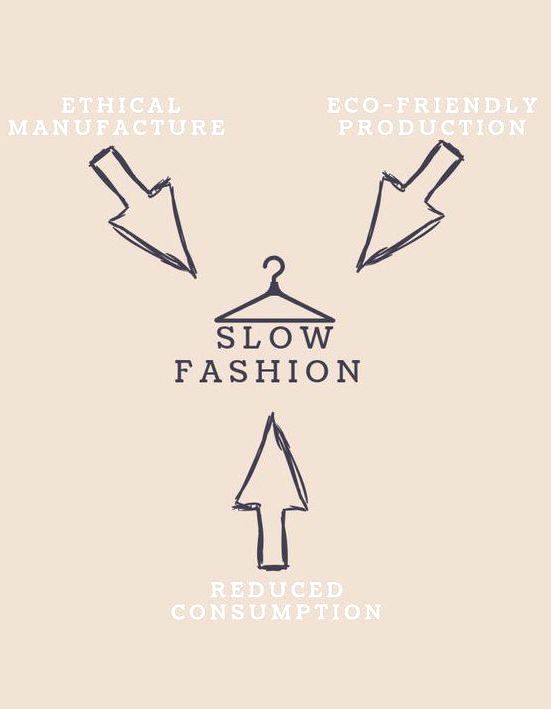 What is slow fashion? JORDYN LEAH SWIM talks about the critical importance for creating ethical and sustainable fashion for a healthy and happy future for humans and environment.
